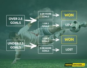 Smart Over/Under Betting Strategies for Newbies